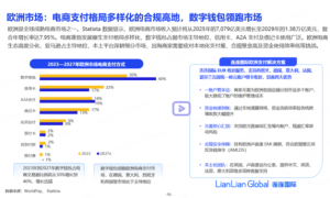 连连国际“三大引擎”驱动全球“智付+”服务生态革新   赋能数智支付未来