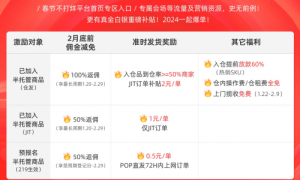 速卖通半托管持续加码：佣金减免、准时发货补贴、提前放款