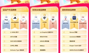 抖音商城618第一阶段，各行业高光品牌榜发布！