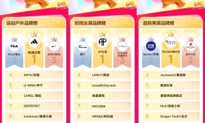 抖音商城618开门红高光榜单出炉，多行业品牌集中爆发