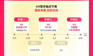 年中增长决战在即，巨量千川618攻略出炉，商家爆单有新解