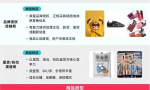 年中促如何做爆品？一文读懂TikTok Shop美区跨境POP商家直播拍卖选品指南