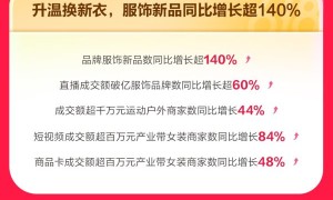 抖音商城618数据出炉，这届消费者把钱都花在哪？