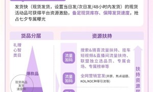 抖音商城七夕好礼季招商火热进行中，爆单攻略轻松解锁！